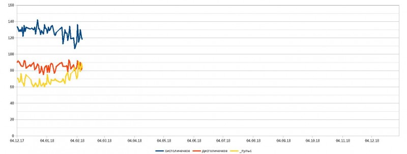 Как понизить холестерин, липопротеин (а) и давление